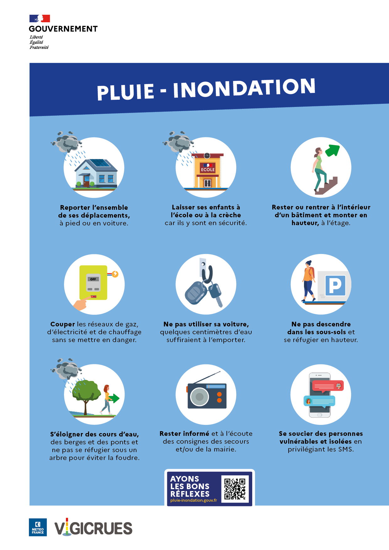 Affiche DIGITAL LesBonsReflexes pluies inondations